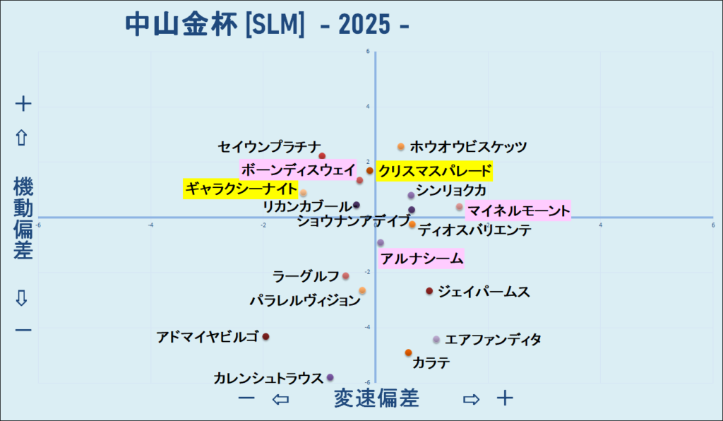 2025　中山金杯　機変マップ　結果